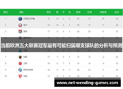 当前欧洲五大联赛冠军最有可能归属哪支球队的分析与预测