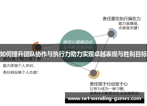 如何提升团队协作与执行力助力实现卓越表现与胜利目标