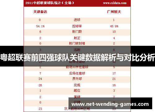 粤超联赛前四强球队关键数据解析与对比分析