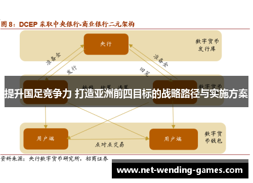 提升国足竞争力 打造亚洲前四目标的战略路径与实施方案