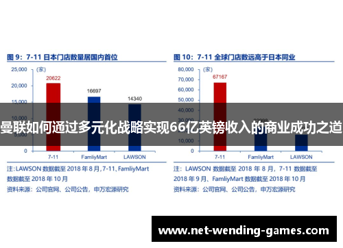 曼联如何通过多元化战略实现66亿英镑收入的商业成功之道