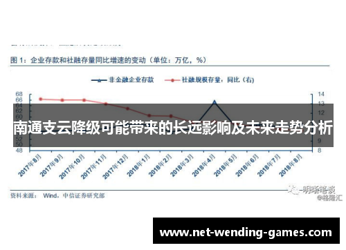 南通支云降级可能带来的长远影响及未来走势分析