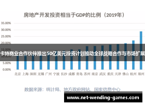 卡特商业合作伙伴推出50亿美元投资计划推动全球战略合作与市场扩展