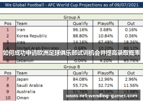 如何成功申请欧洲足球俱乐部试训机会并提高录取概率