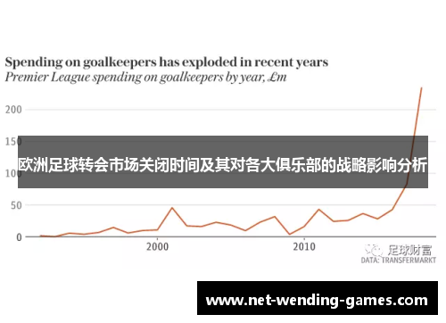 欧洲足球转会市场关闭时间及其对各大俱乐部的战略影响分析