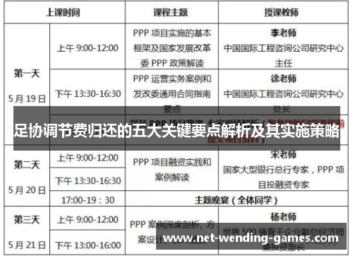 足协调节费归还的五大关键要点解析及其实施策略