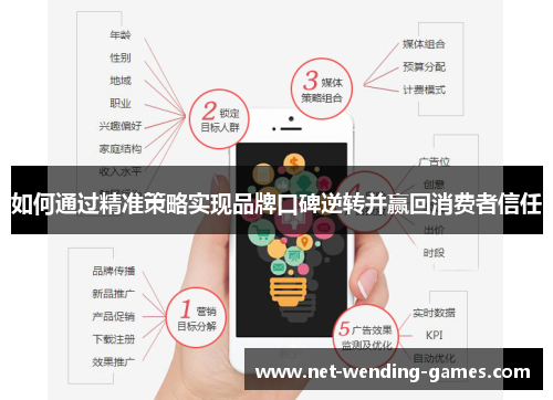 如何通过精准策略实现品牌口碑逆转并赢回消费者信任
