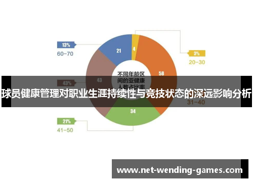 球员健康管理对职业生涯持续性与竞技状态的深远影响分析 球员健康管理对职业生涯持续性与竞技状态的深远影响分析