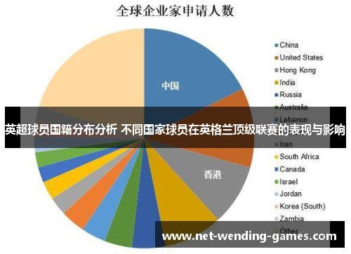英超球员国籍分布分析 不同国家球员在英格兰顶级联赛的表现与影响 英超球员国籍分布分析 不同国家球员在英格兰顶级联赛的表现与影响