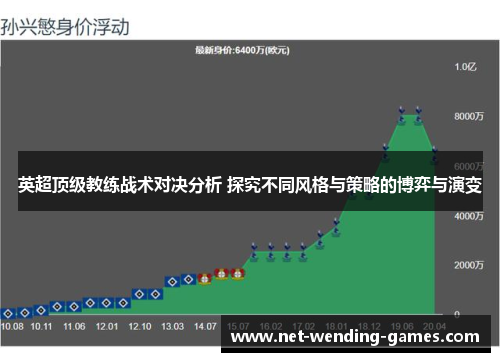 英超顶级教练战术对决分析 探究不同风格与策略的博弈与演变 英超顶级教练战术对决分析 探究不同风格与策略的博弈与演变