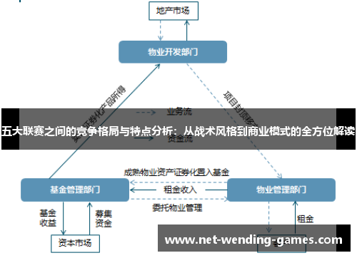 五大联赛之间的竞争格局与特点分析:从战术风格到商业模式的全方位解读 五大联赛之间的竞争格局与特点分析:从战术风格到商业模式的全方位解读