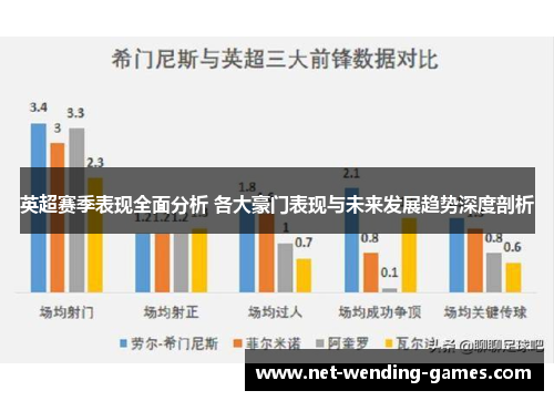 英超赛季表现全面分析 各大豪门表现与未来发展趋势深度剖析