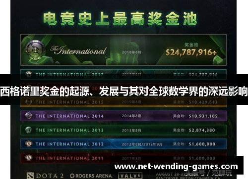 西格诺里奖金的起源、发展与其对全球数学界的深远影响