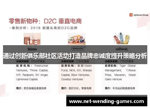 通过创新俱乐部社区活动打造品牌忠诚度提升策略分析