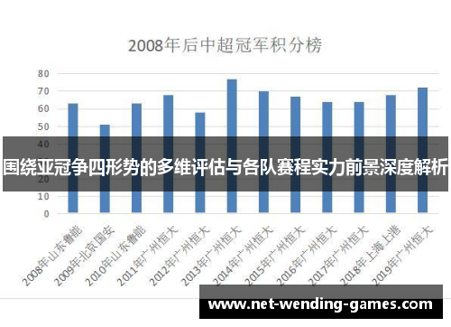 围绕亚冠争四形势的多维评估与各队赛程实力前景深度解析